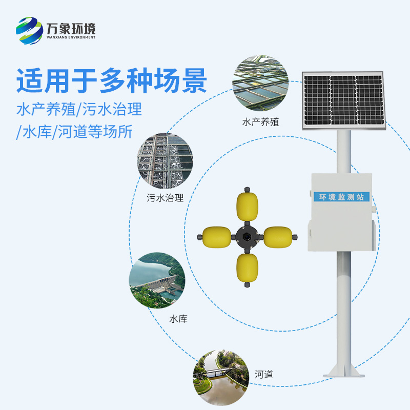 養殖污水監測站：竟然有這么多用途！